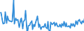 KN 7906 /Exporte /Einheit = Preise (Euro/Tonne) /Partnerland: Polen /Meldeland: Europäische Union /7906:Rohre, Rohrformstcke, Rohrverschlussstcke und Rohrverbindungsstcke, aus Zink