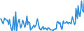 KN 7906 /Exporte /Einheit = Preise (Euro/Tonne) /Partnerland: Tschechien /Meldeland: Europäische Union /7906:Rohre, Rohrformstcke, Rohrverschlussstcke und Rohrverbindungsstcke, aus Zink