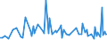 KN 7906 /Exporte /Einheit = Preise (Euro/Tonne) /Partnerland: Rumaenien /Meldeland: Europäische Union /7906:Rohre, Rohrformstcke, Rohrverschlussstcke und Rohrverbindungsstcke, aus Zink