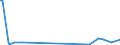 KN 7906 /Exporte /Einheit = Preise (Euro/Tonne) /Partnerland: Tunesien /Meldeland: Europäische Union /7906:Rohre, Rohrformstcke, Rohrverschlussstcke und Rohrverbindungsstcke, aus Zink