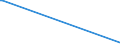 KN 7906 /Exporte /Einheit = Preise (Euro/Tonne) /Partnerland: Benin /Meldeland: Europäische Union /7906:Rohre, Rohrformstcke, Rohrverschlussstcke und Rohrverbindungsstcke, aus Zink