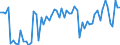 CN 79070090 /Exports /Unit = Prices (Euro/ton) /Partner: Belgium /Reporter: European Union /79070090:Articles of Zinc, N.e.s.