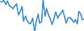 CN 79070090 /Exports /Unit = Prices (Euro/ton) /Partner: Luxembourg /Reporter: European Union /79070090:Articles of Zinc, N.e.s.