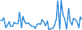 CN 79070090 /Exports /Unit = Prices (Euro/ton) /Partner: Latvia /Reporter: European Union /79070090:Articles of Zinc, N.e.s.