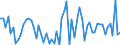 CN 79070090 /Exports /Unit = Prices (Euro/ton) /Partner: Lithuania /Reporter: European Union /79070090:Articles of Zinc, N.e.s.