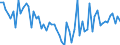 CN 79070090 /Exports /Unit = Prices (Euro/ton) /Partner: Czech Rep. /Reporter: European Union /79070090:Articles of Zinc, N.e.s.