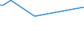 CN 79070090 /Exports /Unit = Prices (Euro/ton) /Partner: Liberia /Reporter: European Union /79070090:Articles of Zinc, N.e.s.