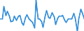 CN 79070090 /Exports /Unit = Prices (Euro/ton) /Partner: South Africa /Reporter: European Union /79070090:Articles of Zinc, N.e.s.