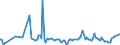 KN 80040000 /Exporte /Einheit = Preise (Euro/Tonne) /Partnerland: Frankreich /Meldeland: Europäische Union /80040000:Bleche und B„nder, aus Zinn, mit Einer Dicke von > 0,2 Mm