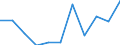 KN 80040000 /Exporte /Einheit = Preise (Euro/Tonne) /Partnerland: Belgien/Luxemburg /Meldeland: Europäische Union /80040000:Bleche und B„nder, aus Zinn, mit Einer Dicke von > 0,2 Mm