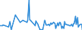 KN 80040000 /Exporte /Einheit = Preise (Euro/Tonne) /Partnerland: Deutschland /Meldeland: Europäische Union /80040000:Bleche und B„nder, aus Zinn, mit Einer Dicke von > 0,2 Mm