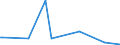 KN 80040000 /Exporte /Einheit = Preise (Euro/Tonne) /Partnerland: Italien /Meldeland: Europäische Union /80040000:Bleche und B„nder, aus Zinn, mit Einer Dicke von > 0,2 Mm