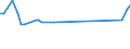 KN 80040000 /Exporte /Einheit = Preise (Euro/Tonne) /Partnerland: Daenemark /Meldeland: Europäische Union /80040000:Bleche und B„nder, aus Zinn, mit Einer Dicke von > 0,2 Mm