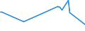 KN 80040000 /Exporte /Einheit = Preise (Euro/Tonne) /Partnerland: Griechenland /Meldeland: Europäische Union /80040000:Bleche und B„nder, aus Zinn, mit Einer Dicke von > 0,2 Mm