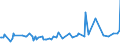 KN 80040000 /Exporte /Einheit = Preise (Euro/Tonne) /Partnerland: Schweden /Meldeland: Europäische Union /80040000:Bleche und B„nder, aus Zinn, mit Einer Dicke von > 0,2 Mm