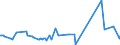 KN 80040000 /Exporte /Einheit = Preise (Euro/Tonne) /Partnerland: Finnland /Meldeland: Europäische Union /80040000:Bleche und B„nder, aus Zinn, mit Einer Dicke von > 0,2 Mm