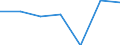 KN 80040000 /Exporte /Einheit = Preise (Euro/Tonne) /Partnerland: Schweiz /Meldeland: Europäische Union /80040000:Bleche und B„nder, aus Zinn, mit Einer Dicke von > 0,2 Mm