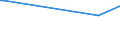 KN 80040000 /Exporte /Einheit = Preise (Euro/Tonne) /Partnerland: Malta /Meldeland: Europäische Union /80040000:Bleche und B„nder, aus Zinn, mit Einer Dicke von > 0,2 Mm