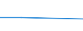 KN 80040000 /Exporte /Einheit = Preise (Euro/Tonne) /Partnerland: Jugoslawien /Meldeland: Europäische Union /80040000:Bleche und B„nder, aus Zinn, mit Einer Dicke von > 0,2 Mm