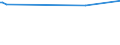 KN 80040000 /Exporte /Einheit = Preise (Euro/Tonne) /Partnerland: Litauen /Meldeland: Europäische Union /80040000:Bleche und B„nder, aus Zinn, mit Einer Dicke von > 0,2 Mm