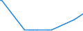 KN 80040000 /Exporte /Einheit = Preise (Euro/Tonne) /Partnerland: Rumaenien /Meldeland: Europäische Union /80040000:Bleche und B„nder, aus Zinn, mit Einer Dicke von > 0,2 Mm