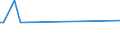 KN 80040000 /Exporte /Einheit = Preise (Euro/Tonne) /Partnerland: Bulgarien /Meldeland: Europäische Union /80040000:Bleche und B„nder, aus Zinn, mit Einer Dicke von > 0,2 Mm