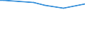 KN 80040000 /Exporte /Einheit = Preise (Euro/Tonne) /Partnerland: Ukraine /Meldeland: Europäische Union /80040000:Bleche und B„nder, aus Zinn, mit Einer Dicke von > 0,2 Mm