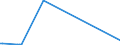 KN 80040000 /Exporte /Einheit = Preise (Euro/Tonne) /Partnerland: Slowenien /Meldeland: Europäische Union /80040000:Bleche und B„nder, aus Zinn, mit Einer Dicke von > 0,2 Mm