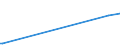 KN 80040000 /Exporte /Einheit = Preise (Euro/Tonne) /Partnerland: Kroatien /Meldeland: Europäische Union /80040000:Bleche und B„nder, aus Zinn, mit Einer Dicke von > 0,2 Mm