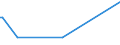 KN 80040000 /Exporte /Einheit = Preise (Euro/Tonne) /Partnerland: Marokko /Meldeland: Europäische Union /80040000:Bleche und B„nder, aus Zinn, mit Einer Dicke von > 0,2 Mm