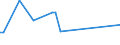 KN 80040000 /Exporte /Einheit = Preise (Euro/Tonne) /Partnerland: Tunesien /Meldeland: Europäische Union /80040000:Bleche und B„nder, aus Zinn, mit Einer Dicke von > 0,2 Mm