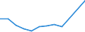 KN 80040000 /Exporte /Einheit = Preise (Euro/Tonne) /Partnerland: Nigeria /Meldeland: Europäische Union /80040000:Bleche und B„nder, aus Zinn, mit Einer Dicke von > 0,2 Mm