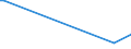 KN 80040000 /Exporte /Einheit = Preise (Euro/Tonne) /Partnerland: Suedafrika /Meldeland: Europäische Union /80040000:Bleche und B„nder, aus Zinn, mit Einer Dicke von > 0,2 Mm