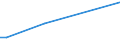 KN 80040000 /Exporte /Einheit = Preise (Euro/Tonne) /Partnerland: Kanada /Meldeland: Europäische Union /80040000:Bleche und B„nder, aus Zinn, mit Einer Dicke von > 0,2 Mm