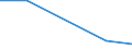 KN 80040000 /Exporte /Einheit = Preise (Euro/Tonne) /Partnerland: Trinidad /Meldeland: Europäische Union /80040000:Bleche und B„nder, aus Zinn, mit Einer Dicke von > 0,2 Mm