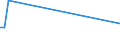 KN 80040000 /Exporte /Einheit = Preise (Euro/Tonne) /Partnerland: Venezuela /Meldeland: Europäische Union /80040000:Bleche und B„nder, aus Zinn, mit Einer Dicke von > 0,2 Mm