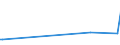 KN 80040000 /Exporte /Einheit = Preise (Euro/Tonne) /Partnerland: Brasilien /Meldeland: Europäische Union /80040000:Bleche und B„nder, aus Zinn, mit Einer Dicke von > 0,2 Mm