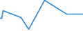 KN 80040000 /Exporte /Einheit = Preise (Euro/Tonne) /Partnerland: Iran /Meldeland: Europäische Union /80040000:Bleche und B„nder, aus Zinn, mit Einer Dicke von > 0,2 Mm