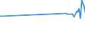 KN 80040000 /Exporte /Einheit = Preise (Euro/Tonne) /Partnerland: Jordanien /Meldeland: Europäische Union /80040000:Bleche und B„nder, aus Zinn, mit Einer Dicke von > 0,2 Mm