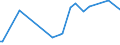 KN 80040000 /Exporte /Einheit = Preise (Euro/Tonne) /Partnerland: Saudi-arab. /Meldeland: Europäische Union /80040000:Bleche und B„nder, aus Zinn, mit Einer Dicke von > 0,2 Mm