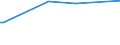 KN 80040000 /Exporte /Einheit = Preise (Euro/Tonne) /Partnerland: Kuwait /Meldeland: Europäische Union /80040000:Bleche und B„nder, aus Zinn, mit Einer Dicke von > 0,2 Mm