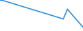 KN 80040000 /Exporte /Einheit = Preise (Euro/Tonne) /Partnerland: Vereinigte Arabische Emirate /Meldeland: Europäische Union /80040000:Bleche und B„nder, aus Zinn, mit Einer Dicke von > 0,2 Mm