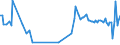 KN 8004 /Exporte /Einheit = Preise (Euro/Tonne) /Partnerland: Polen /Meldeland: Europäische Union /8004:Bleche und B„nder, aus Zinn, mit Einer Dicke von > 0,2 Mm