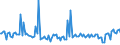 KN 80050000 /Exporte /Einheit = Preise (Euro/Tonne) /Partnerland: Niederlande /Meldeland: Europäische Union /80050000:Folien und Dnne B„nder, aus Zinn `auch Bedruckt Oder auf Papier, Pappe, Kunststoff Oder Žhnl. Unterlagen`, mit Einer Dicke `ohne Unterlage` von <= 0,2 mm; Pulver und Flitter, aus Zinn (Ausg. K”rner [granalien] aus Zinn Sowie Zugeschnittener Flitter der Pos. 8308)