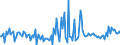 KN 80050000 /Exporte /Einheit = Preise (Euro/Tonne) /Partnerland: Deutschland /Meldeland: Europäische Union /80050000:Folien und Dnne B„nder, aus Zinn `auch Bedruckt Oder auf Papier, Pappe, Kunststoff Oder Žhnl. Unterlagen`, mit Einer Dicke `ohne Unterlage` von <= 0,2 mm; Pulver und Flitter, aus Zinn (Ausg. K”rner [granalien] aus Zinn Sowie Zugeschnittener Flitter der Pos. 8308)