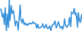 KN 80050000 /Exporte /Einheit = Preise (Euro/Tonne) /Partnerland: Irland /Meldeland: Europäische Union /80050000:Folien und Dnne B„nder, aus Zinn `auch Bedruckt Oder auf Papier, Pappe, Kunststoff Oder Žhnl. Unterlagen`, mit Einer Dicke `ohne Unterlage` von <= 0,2 mm; Pulver und Flitter, aus Zinn (Ausg. K”rner [granalien] aus Zinn Sowie Zugeschnittener Flitter der Pos. 8308)