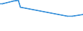 KN 80050000 /Exporte /Einheit = Preise (Euro/Tonne) /Partnerland: Ceuta /Meldeland: Europäische Union /80050000:Folien und Dnne B„nder, aus Zinn `auch Bedruckt Oder auf Papier, Pappe, Kunststoff Oder Žhnl. Unterlagen`, mit Einer Dicke `ohne Unterlage` von <= 0,2 mm; Pulver und Flitter, aus Zinn (Ausg. K”rner [granalien] aus Zinn Sowie Zugeschnittener Flitter der Pos. 8308)