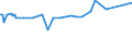 KN 80050000 /Exporte /Einheit = Preise (Euro/Tonne) /Partnerland: Liechtenstein /Meldeland: Europäische Union /80050000:Folien und Dnne B„nder, aus Zinn `auch Bedruckt Oder auf Papier, Pappe, Kunststoff Oder Žhnl. Unterlagen`, mit Einer Dicke `ohne Unterlage` von <= 0,2 mm; Pulver und Flitter, aus Zinn (Ausg. K”rner [granalien] aus Zinn Sowie Zugeschnittener Flitter der Pos. 8308)