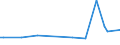 KN 80050000 /Exporte /Einheit = Preise (Euro/Tonne) /Partnerland: Malta /Meldeland: Europäische Union /80050000:Folien und Dnne B„nder, aus Zinn `auch Bedruckt Oder auf Papier, Pappe, Kunststoff Oder Žhnl. Unterlagen`, mit Einer Dicke `ohne Unterlage` von <= 0,2 mm; Pulver und Flitter, aus Zinn (Ausg. K”rner [granalien] aus Zinn Sowie Zugeschnittener Flitter der Pos. 8308)