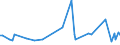 KN 80050000 /Exporte /Einheit = Preise (Euro/Tonne) /Partnerland: Tuerkei /Meldeland: Europäische Union /80050000:Folien und Dnne B„nder, aus Zinn `auch Bedruckt Oder auf Papier, Pappe, Kunststoff Oder Žhnl. Unterlagen`, mit Einer Dicke `ohne Unterlage` von <= 0,2 mm; Pulver und Flitter, aus Zinn (Ausg. K”rner [granalien] aus Zinn Sowie Zugeschnittener Flitter der Pos. 8308)